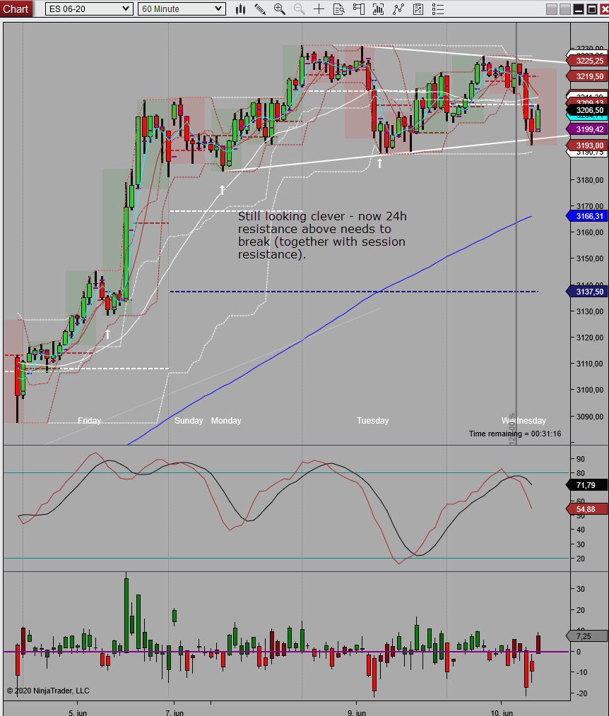 potentially upside 24h