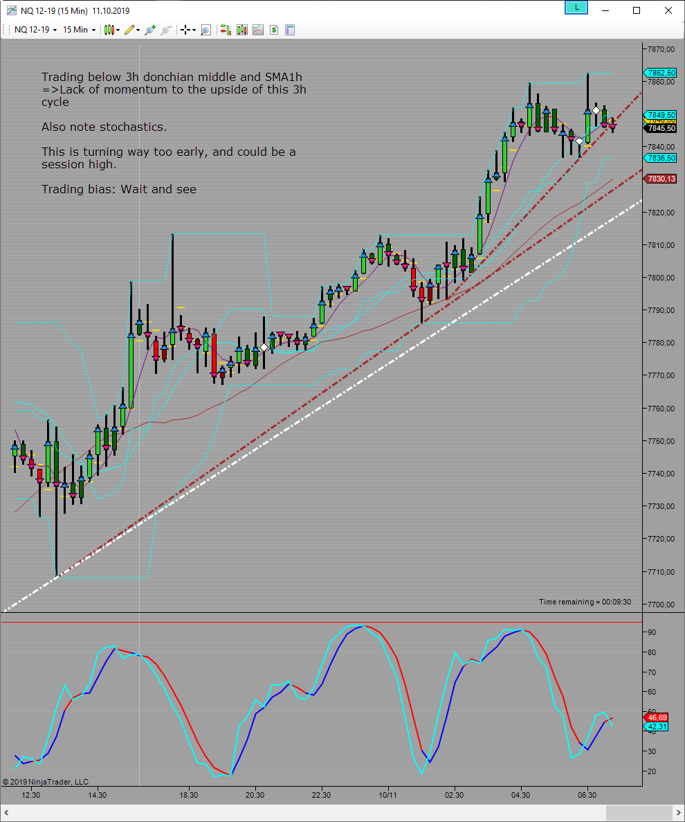 potential early turn of 3h