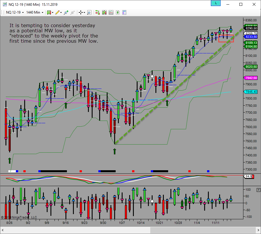 potential mw low