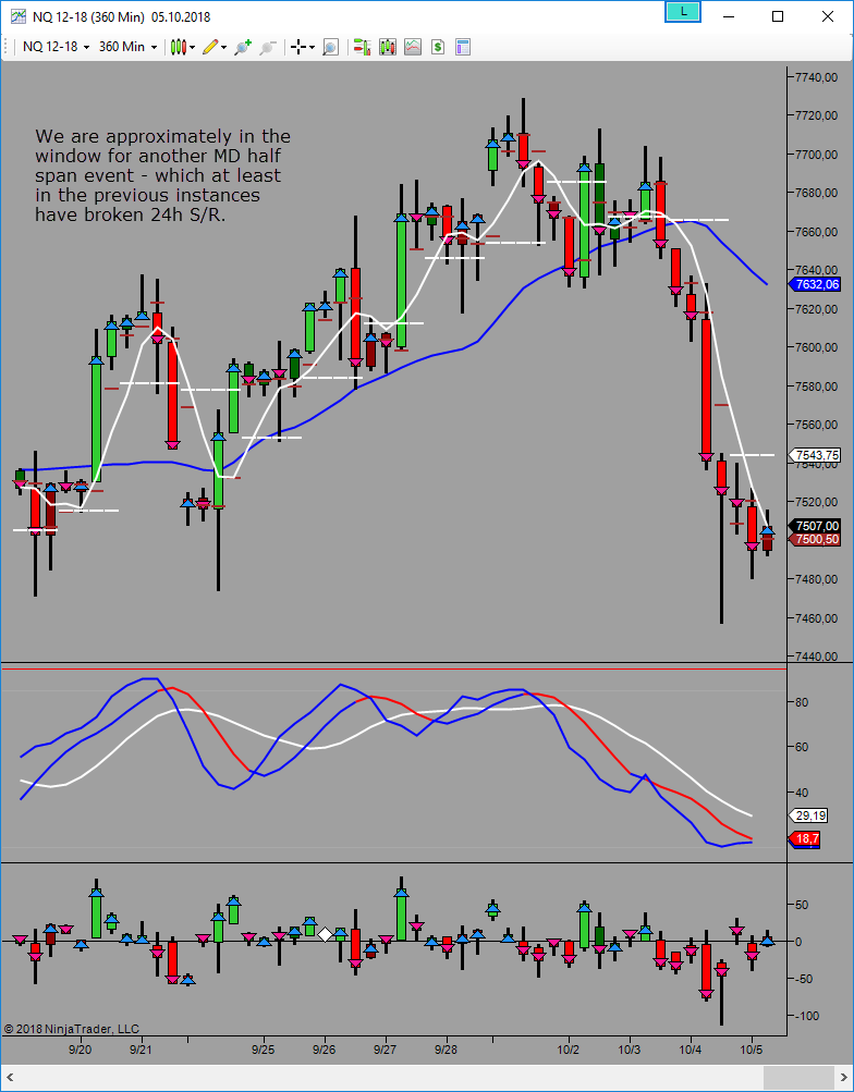 potential md half span low