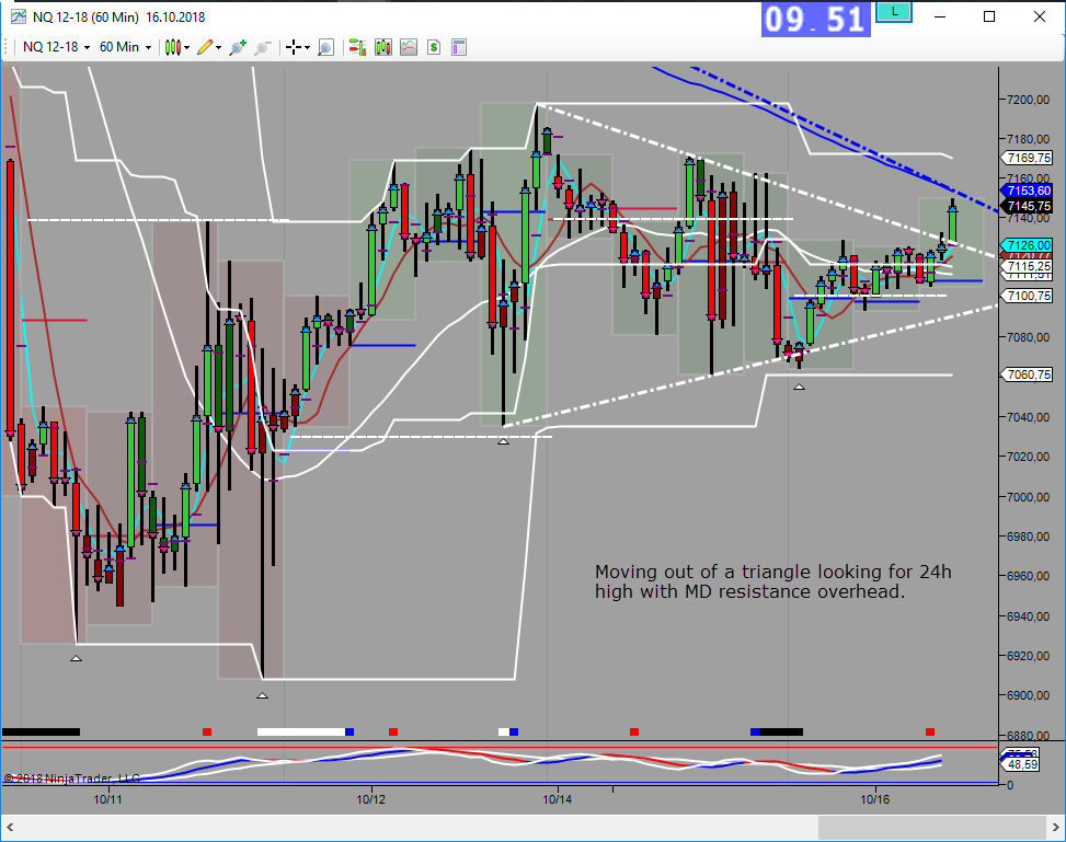 24h looking for high