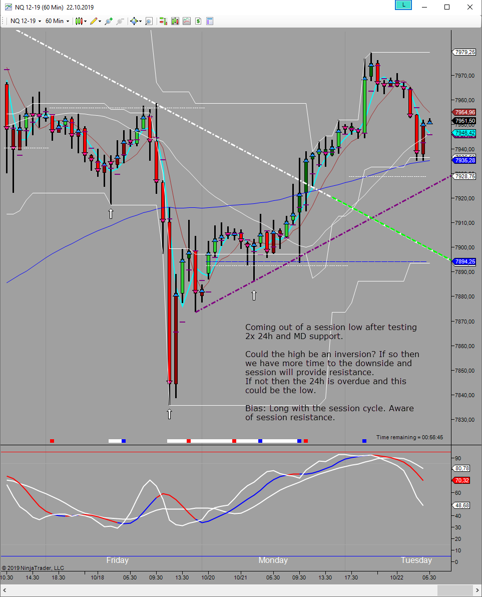 24h potential low