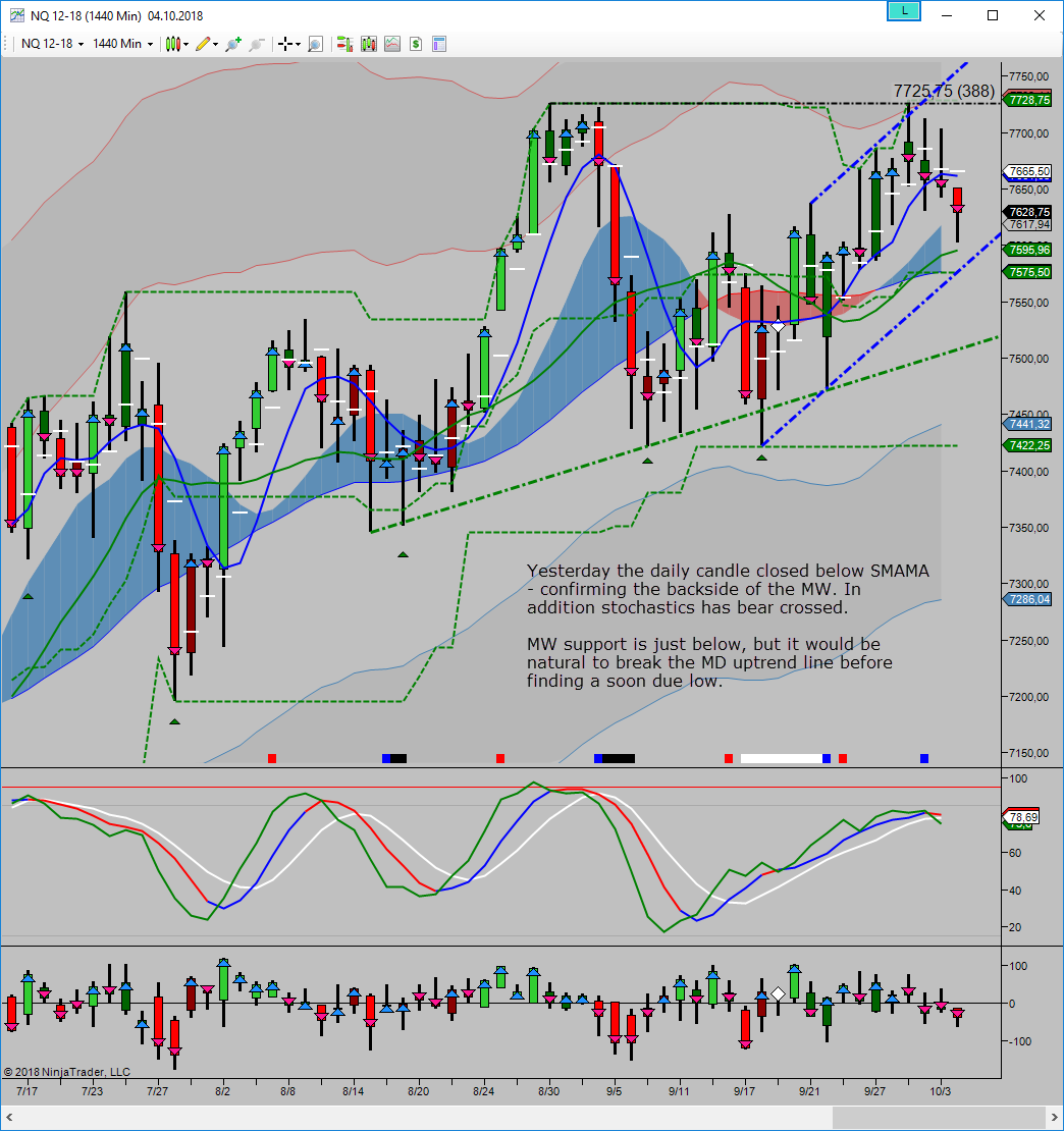 mw looking for low