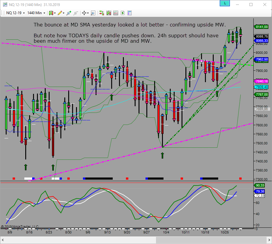 weakening mw to the upside