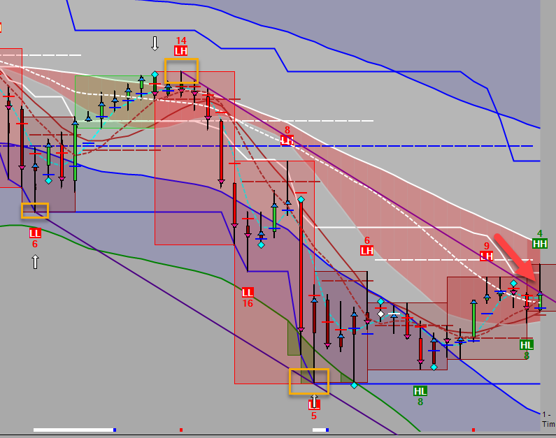 24h trend channel