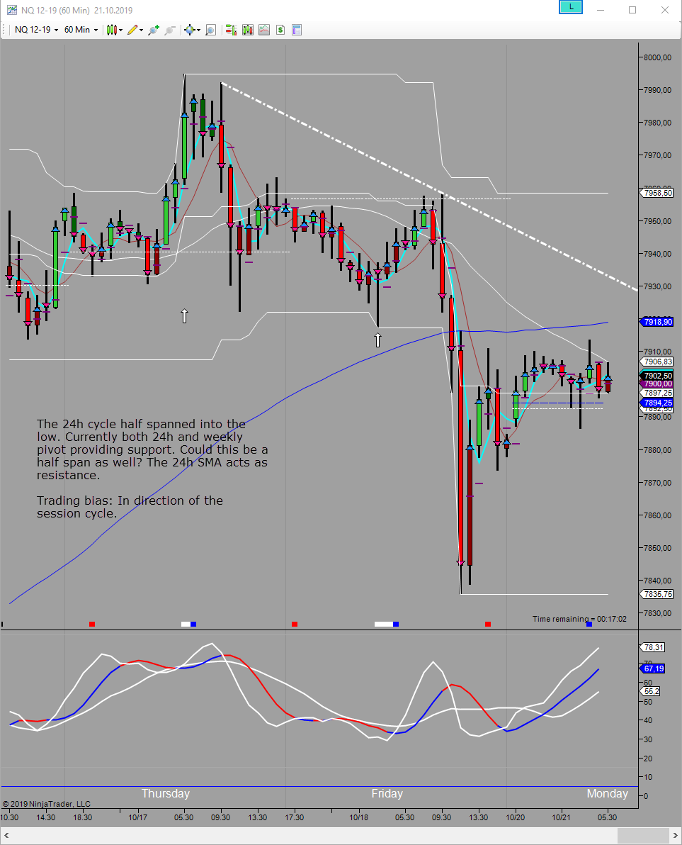 24h looking for high