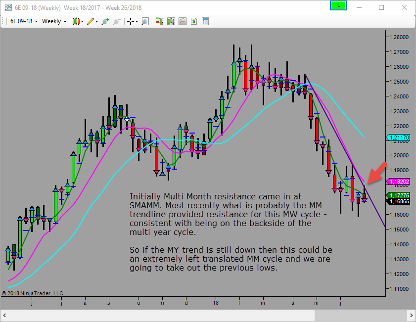 mm testing my resistance