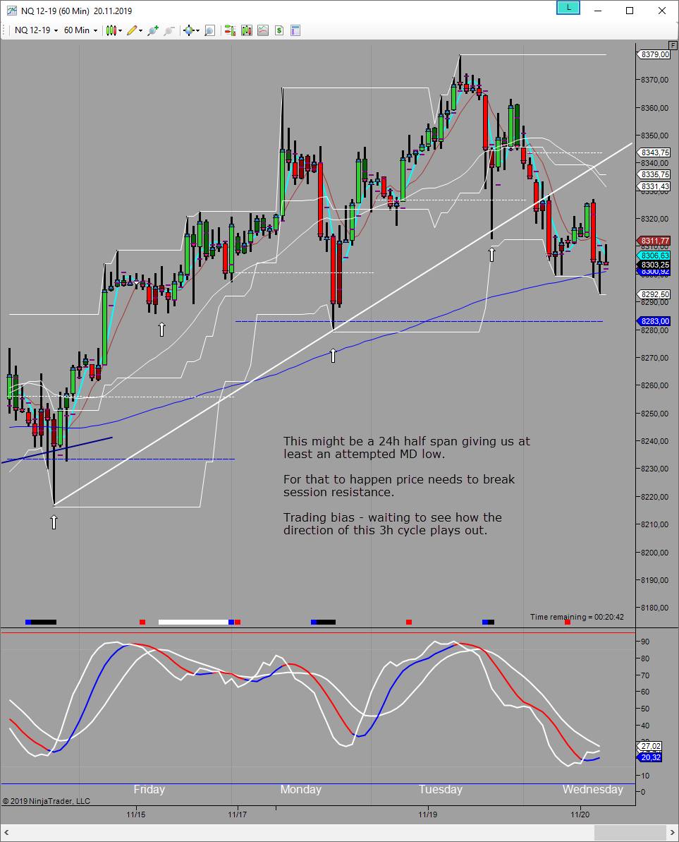 potential half span 24h low