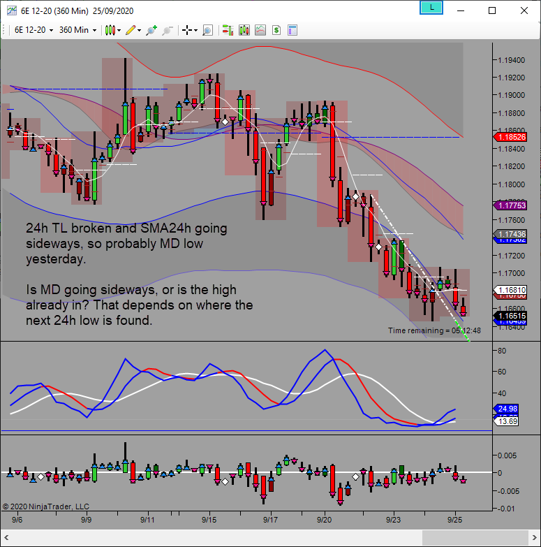 upside md with potential turn down