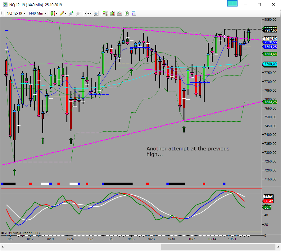 another attempt at the previous mw high