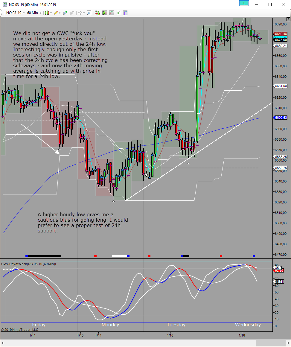 looking for 24h low