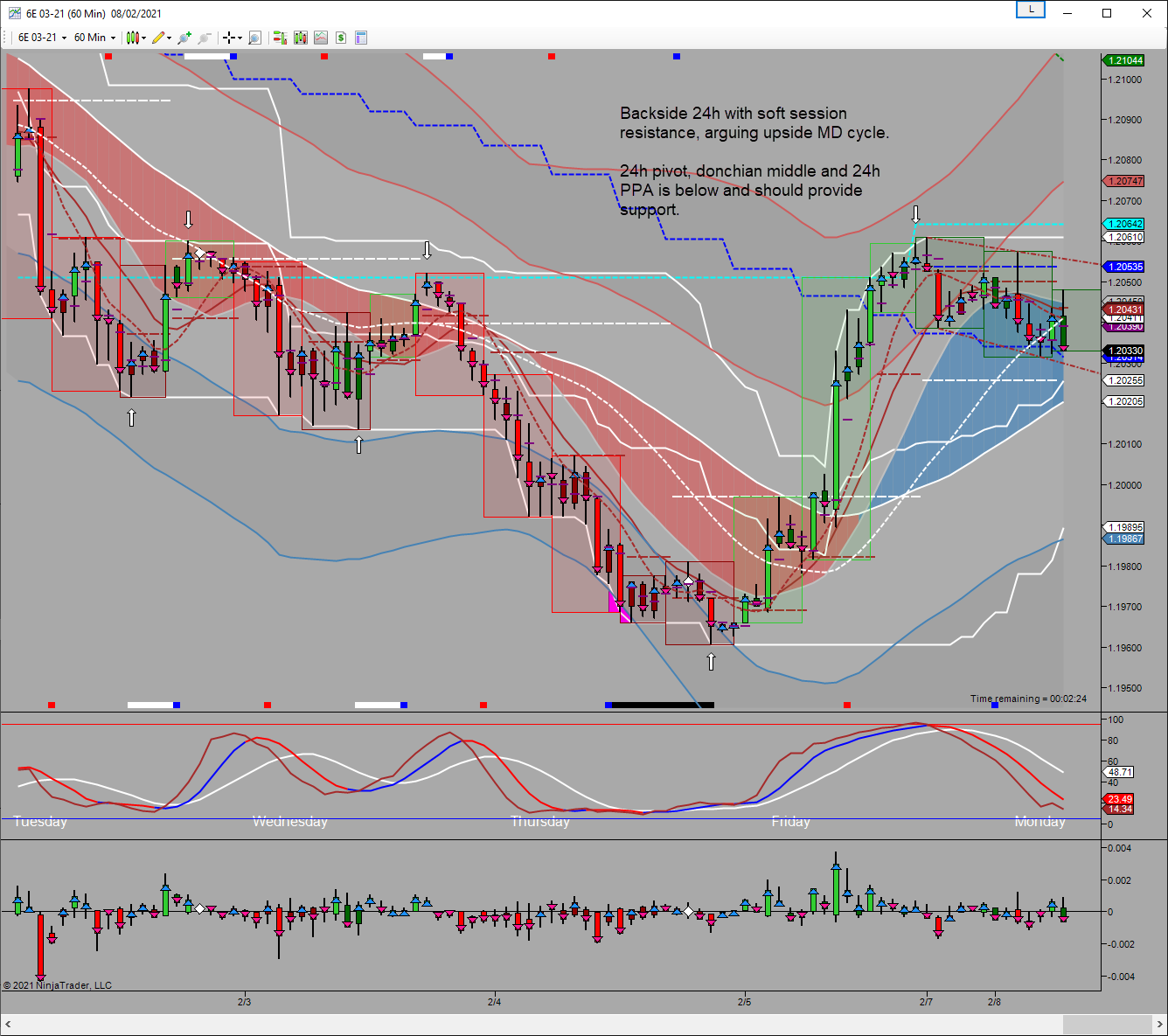 24h looking for low