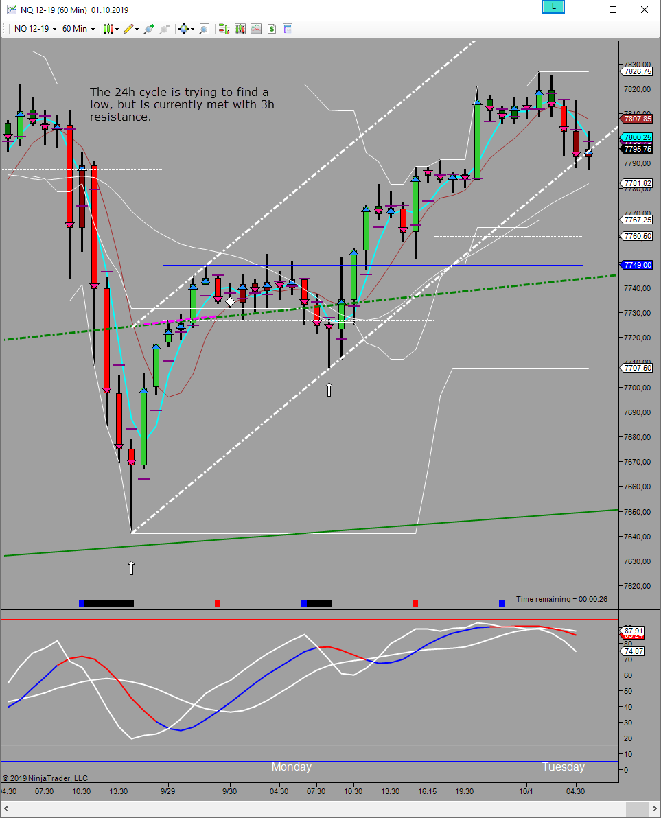 24h looking for low