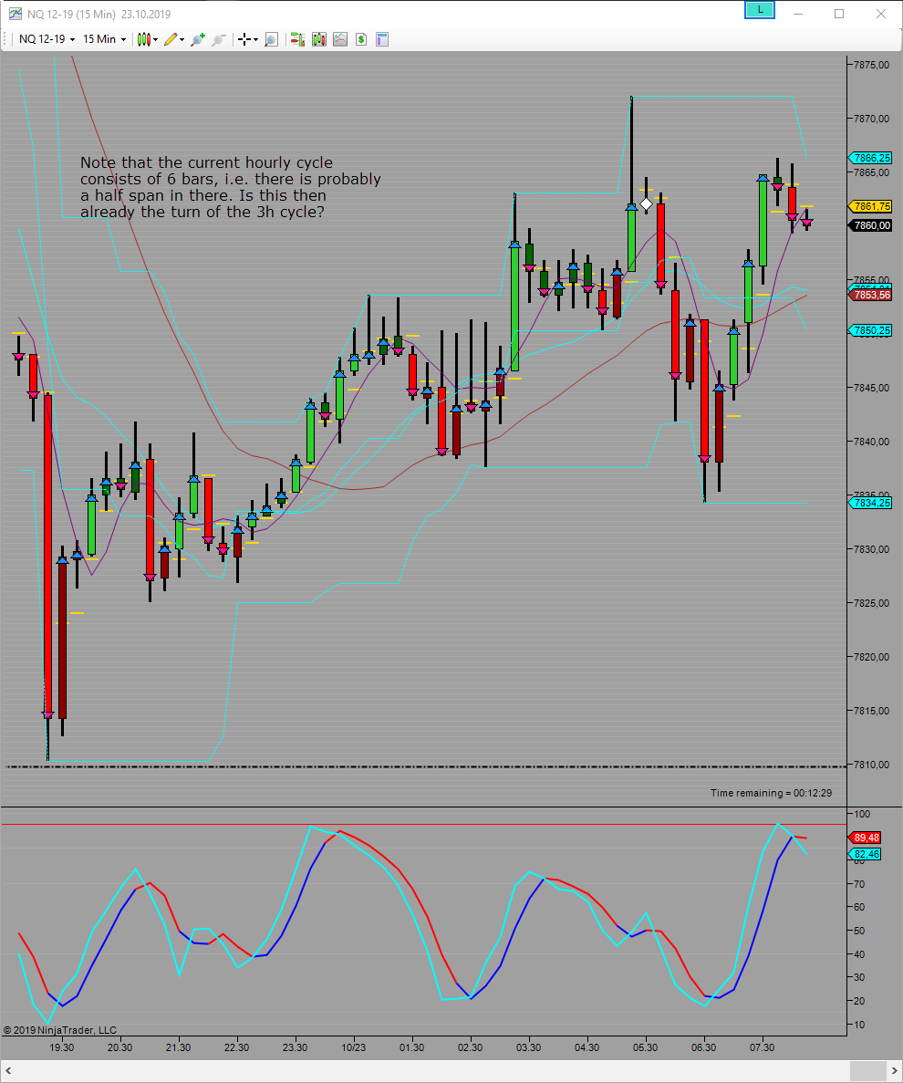 3h potentially already turning