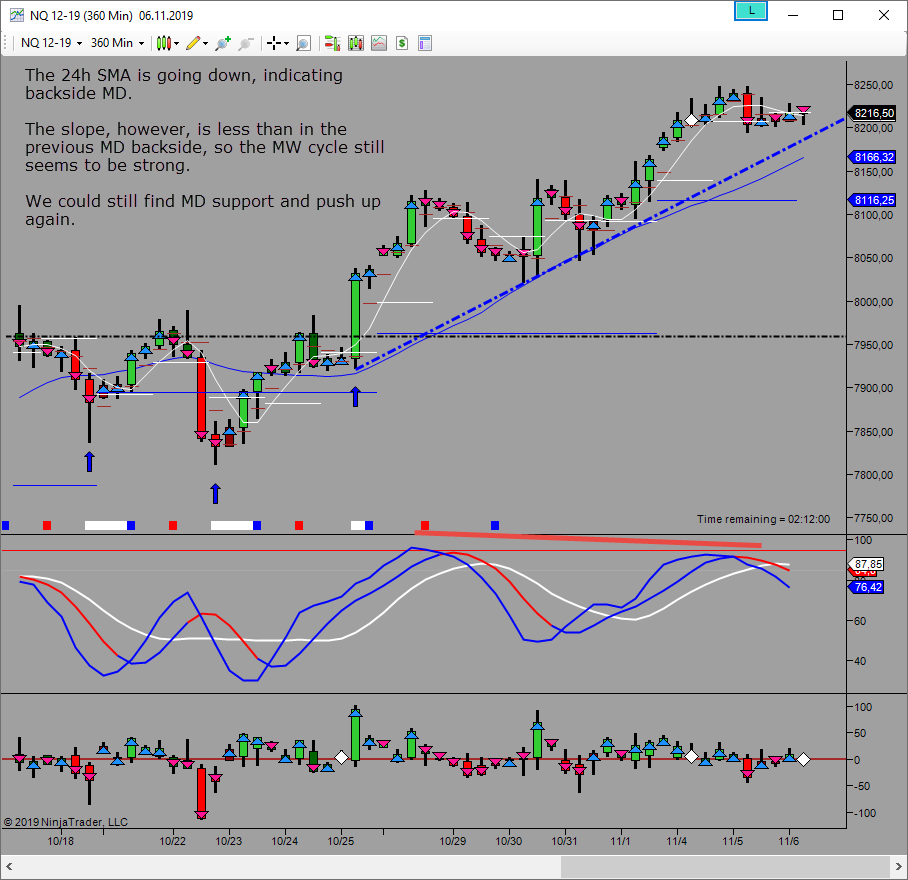 looking for md low