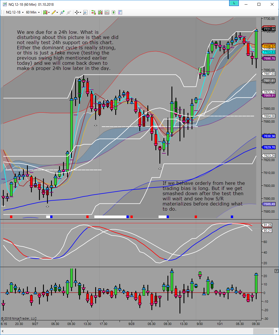 potential move out of 24h low