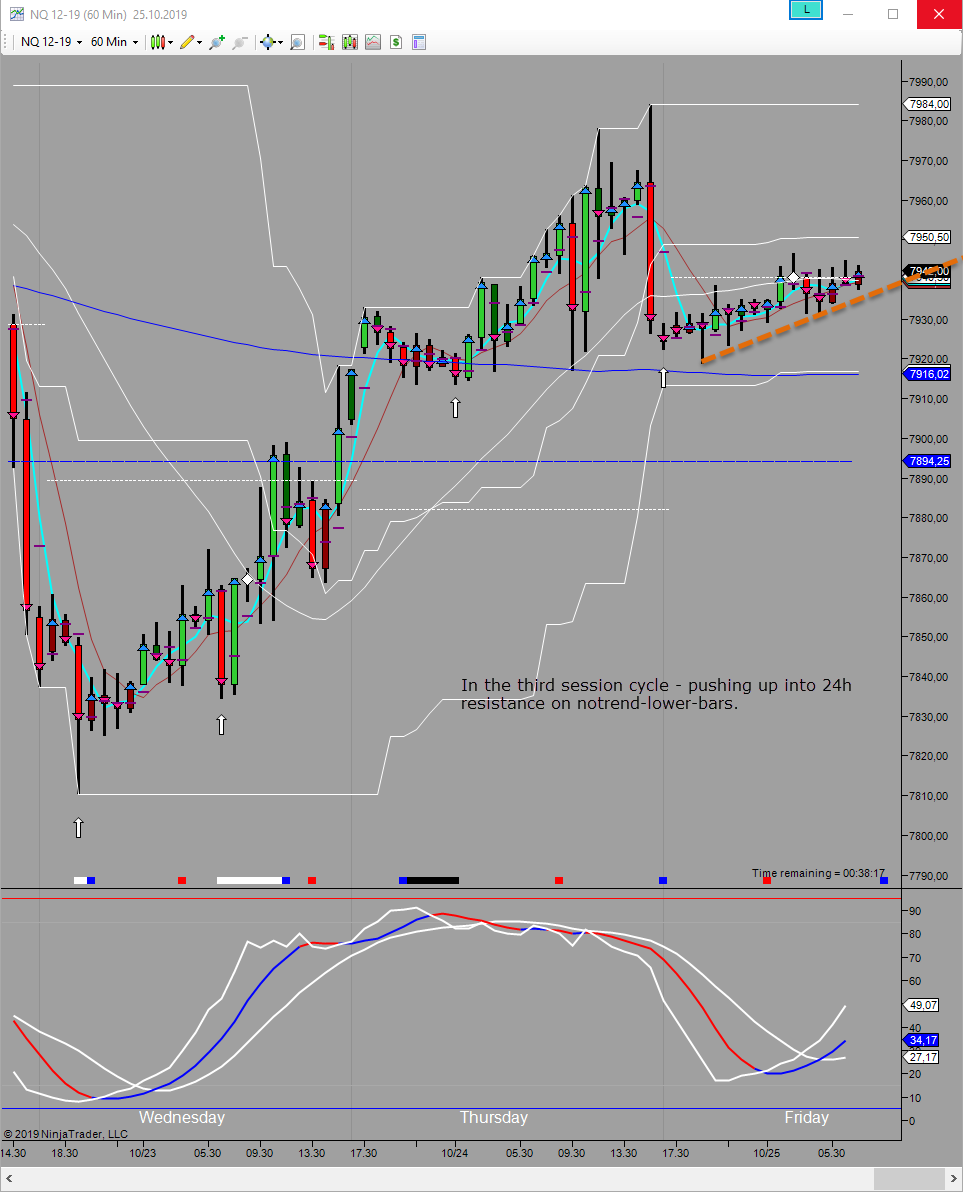 looking for 24h high against 24h resistance