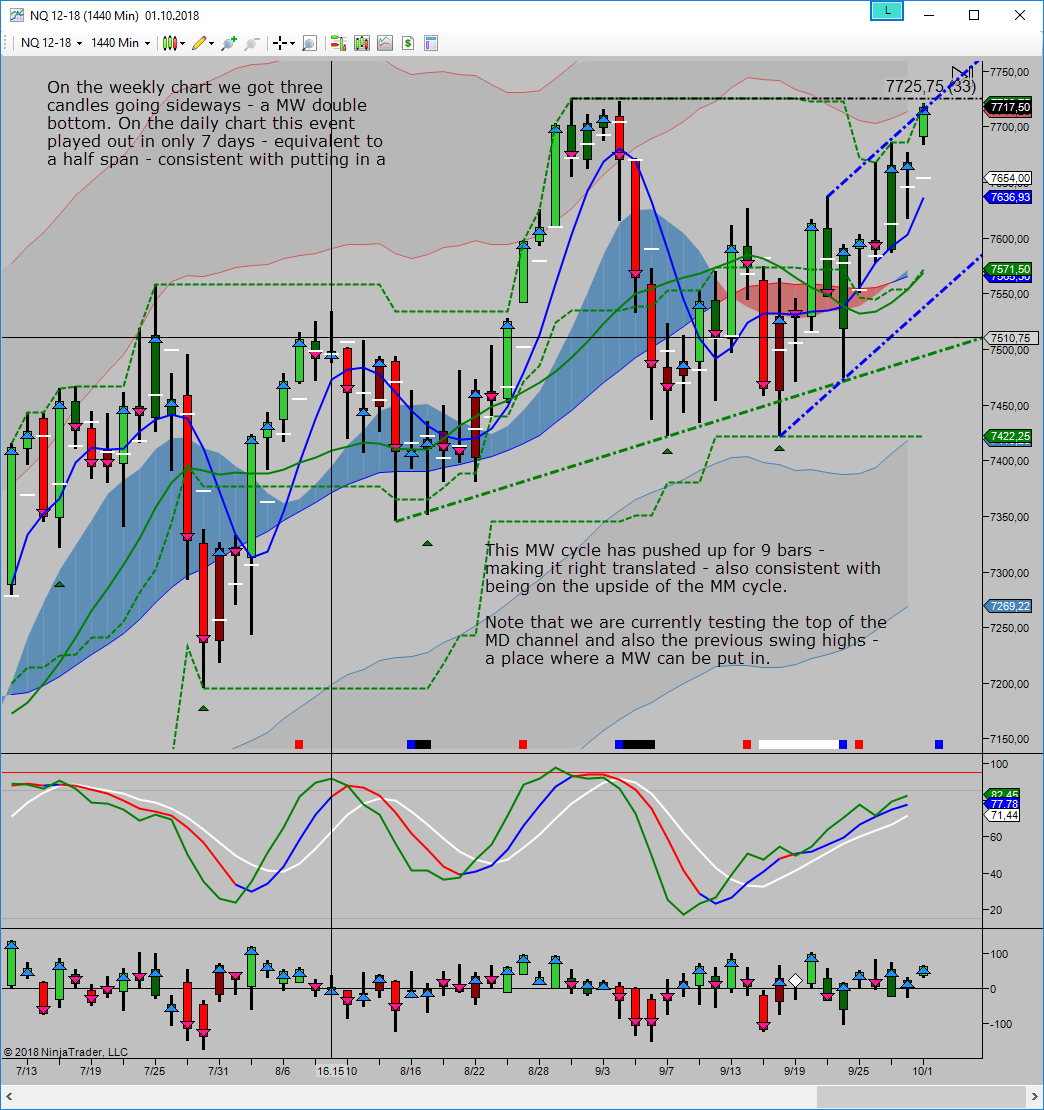 mw on upside with potential high