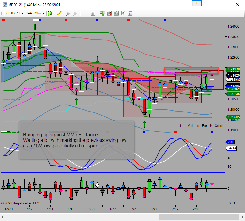 mw looking for high