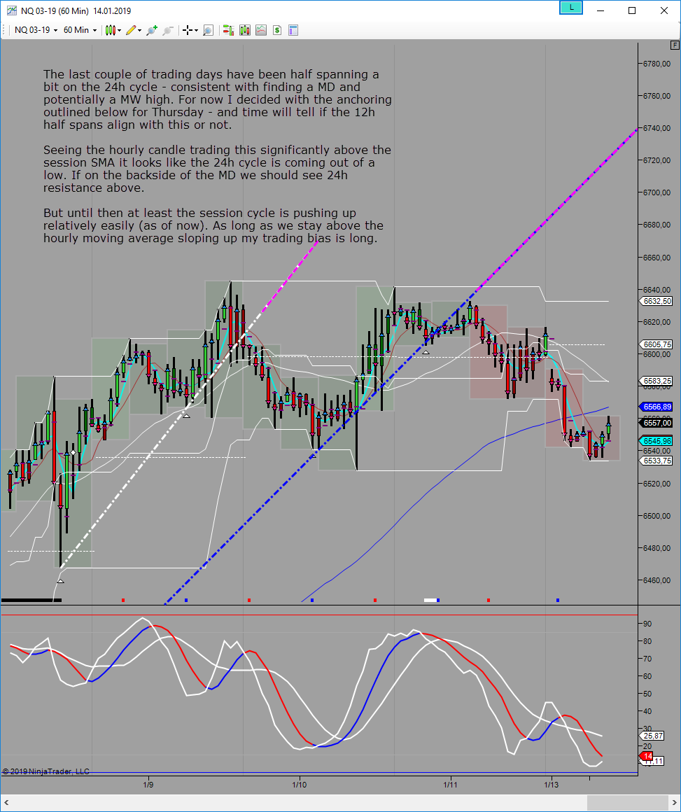 24h potentially putting in 24h low