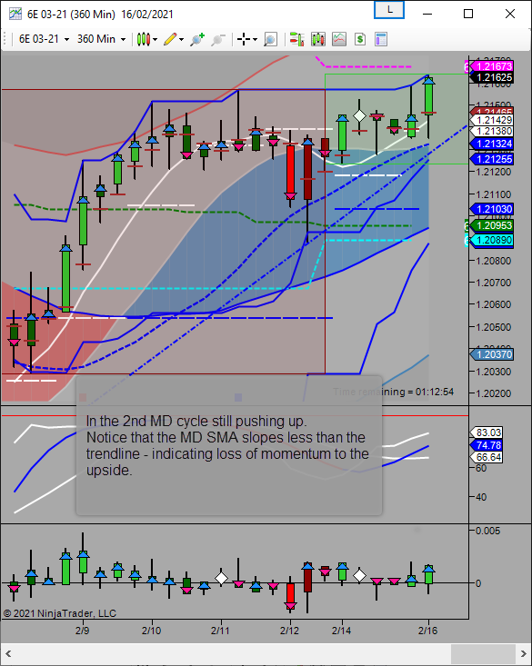 upside md with less momentum