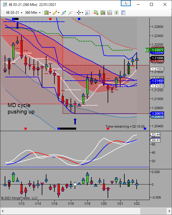 md cycle up