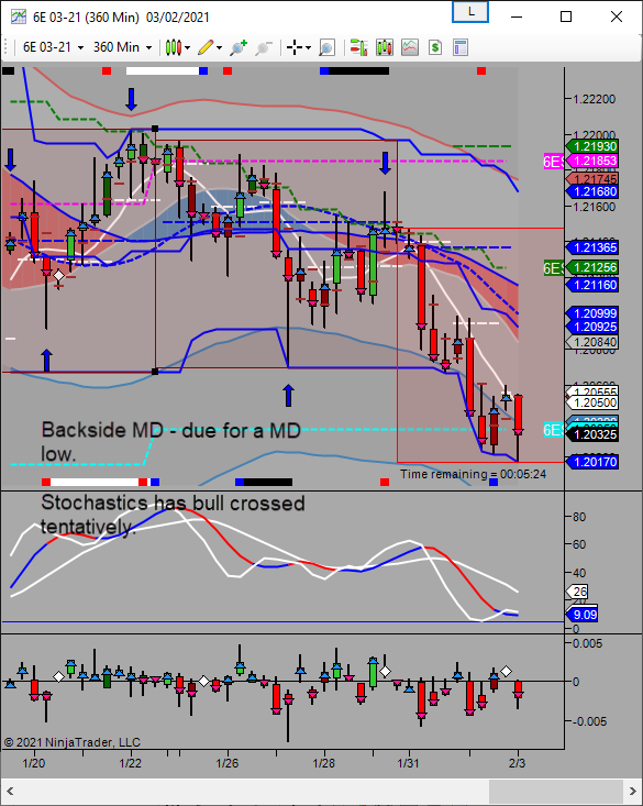 backside md looking for low