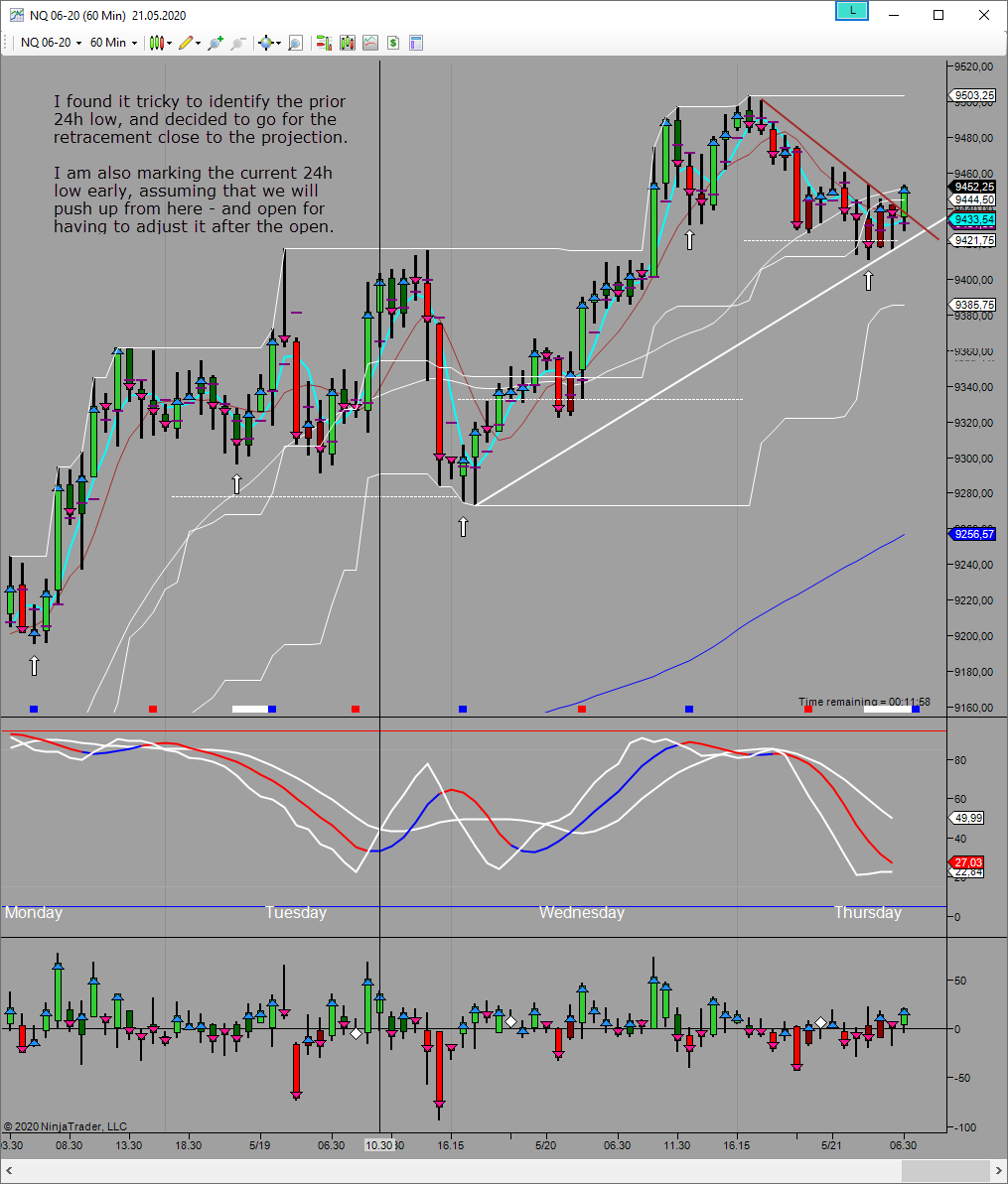 potential upside 24h