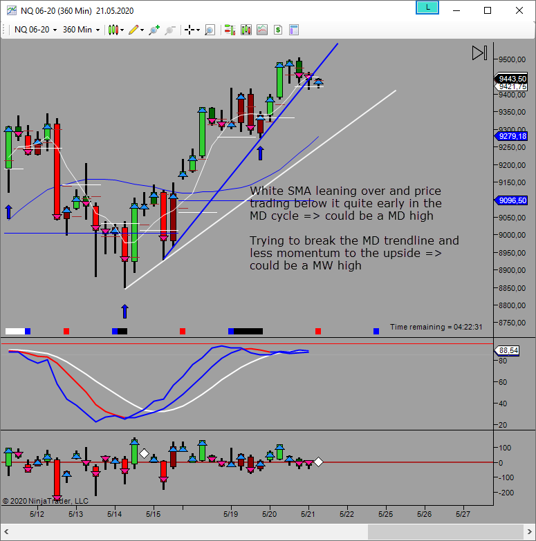 less md momentum