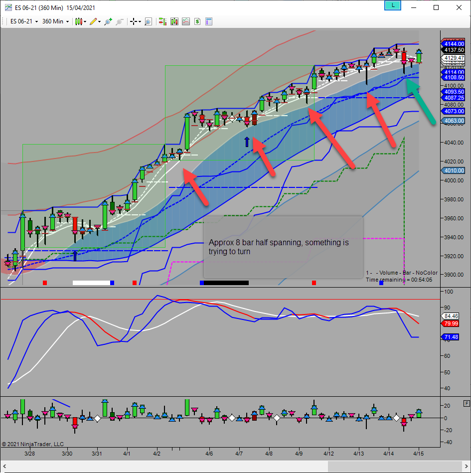 md half spanning