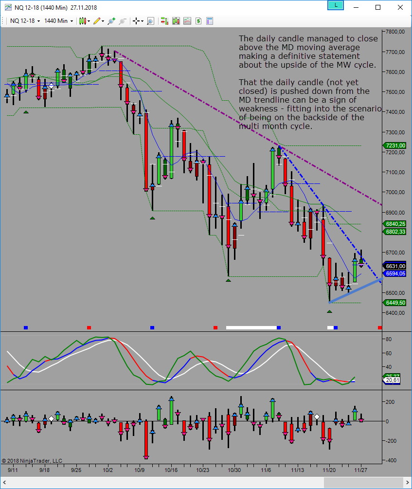 potential mw high