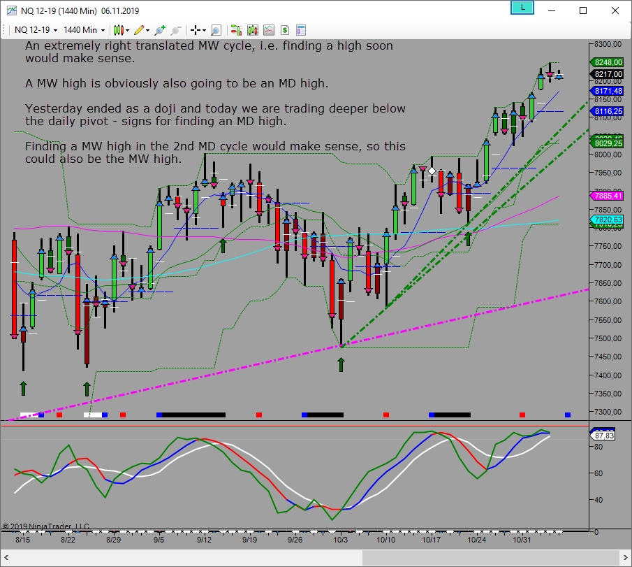 mw looking for high