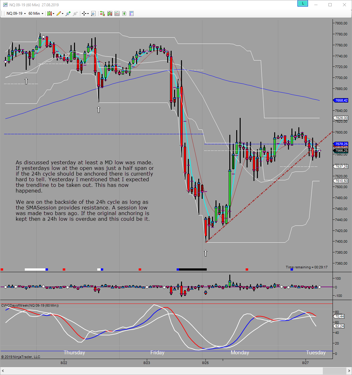 24h looking for low