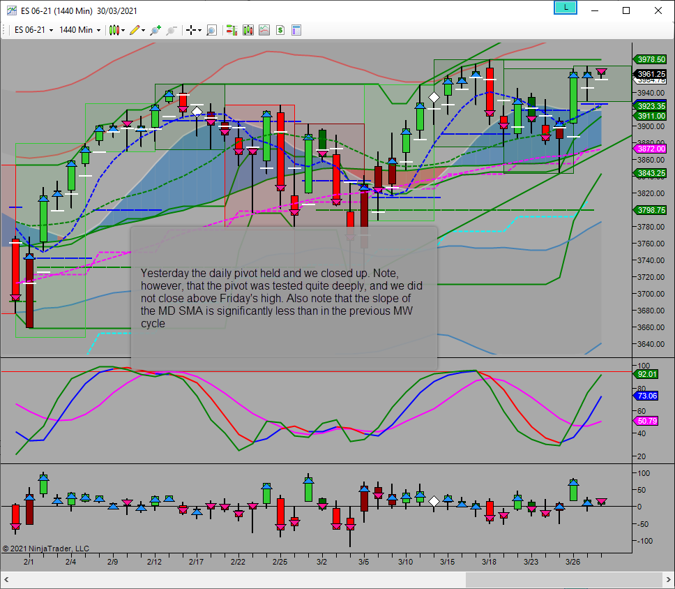 upside weak mw cycle