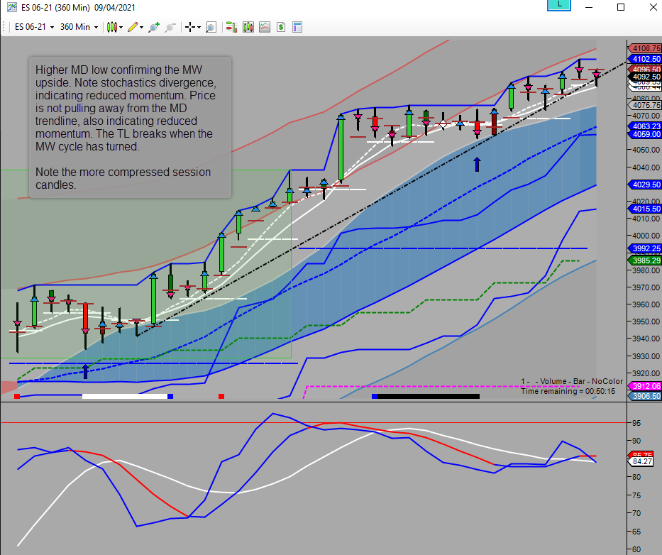 upside md with reduced momentum