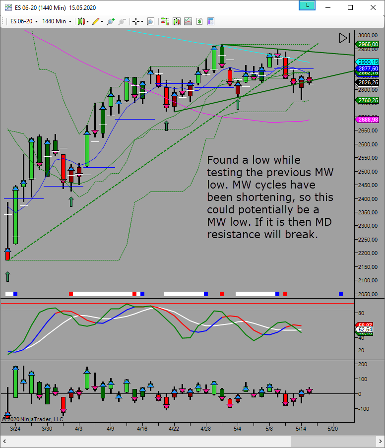 at least md upside perhaps mw up