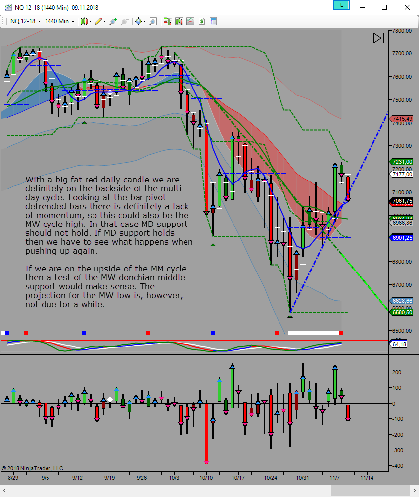 potential mw high found