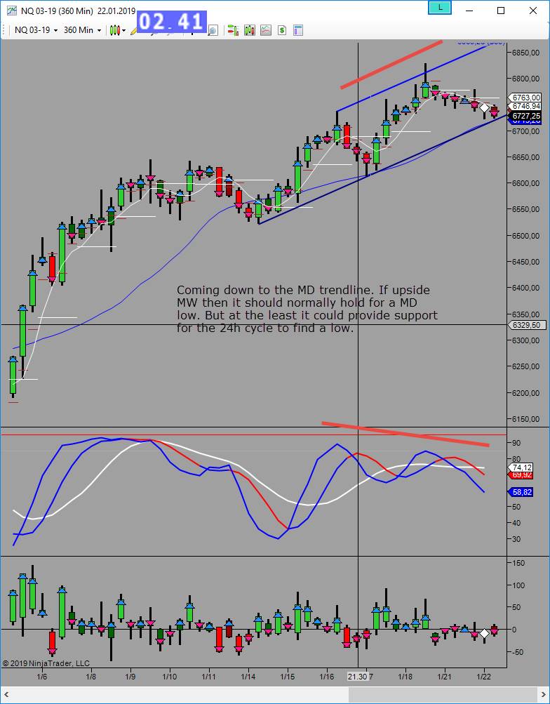 md looking for low approaching md trendline