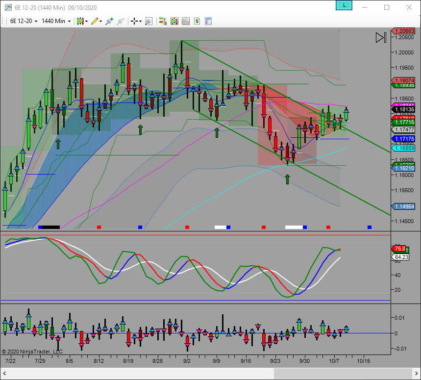 mon tue low hi pattern