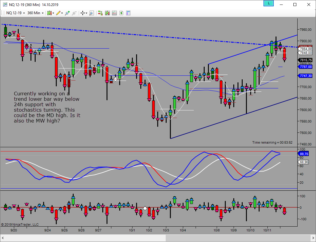 potential md high in