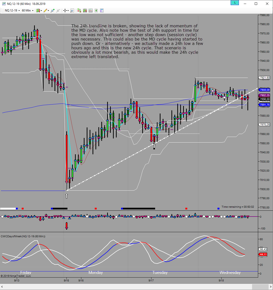 24h looking for low