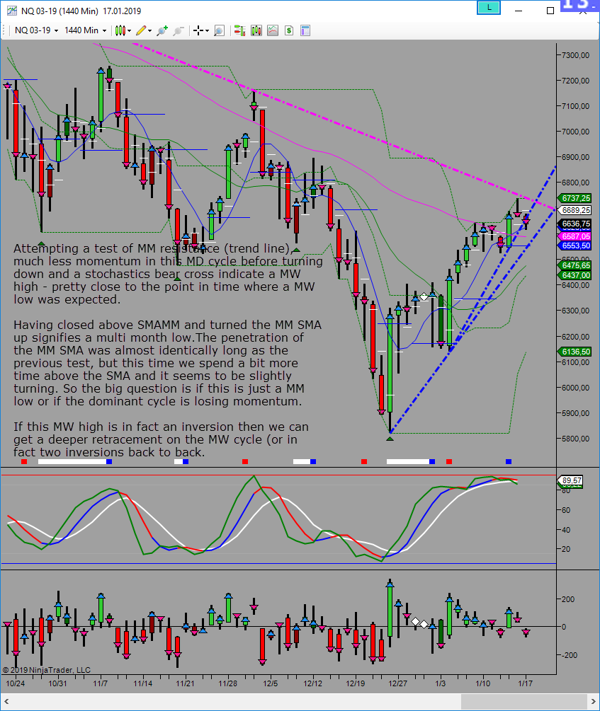 potential mw high