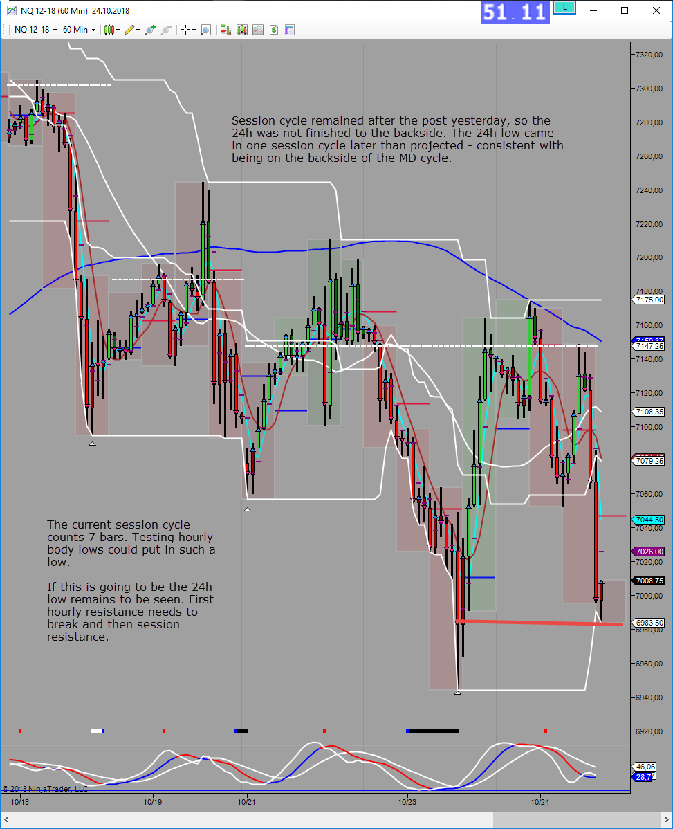 backside 24h but potential turn