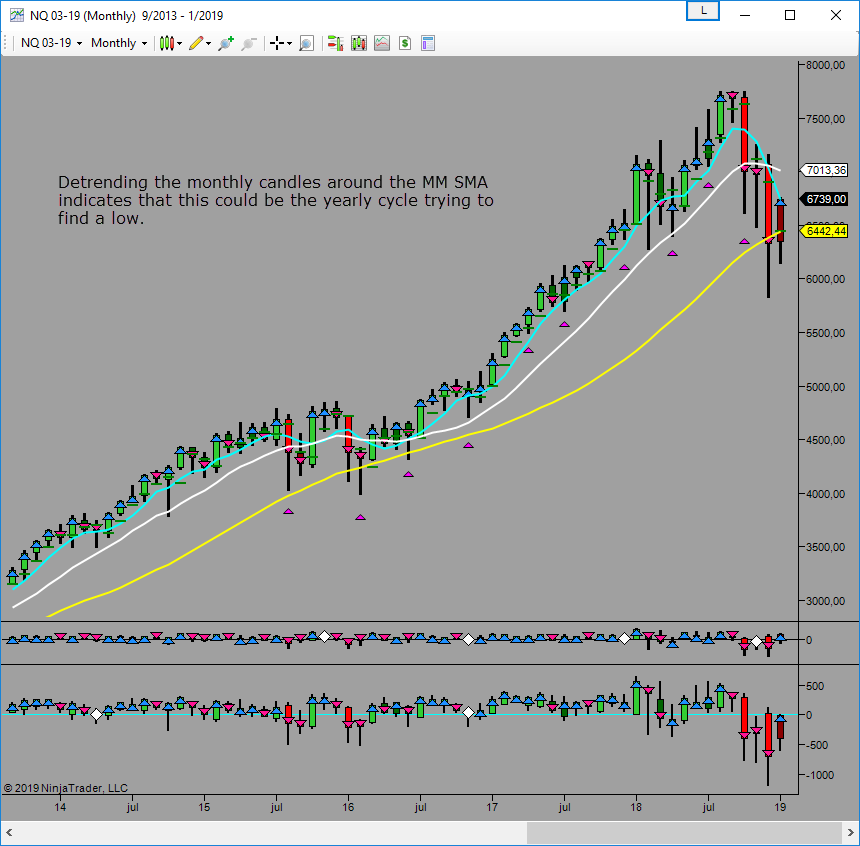 possibly yearly trying to find a low