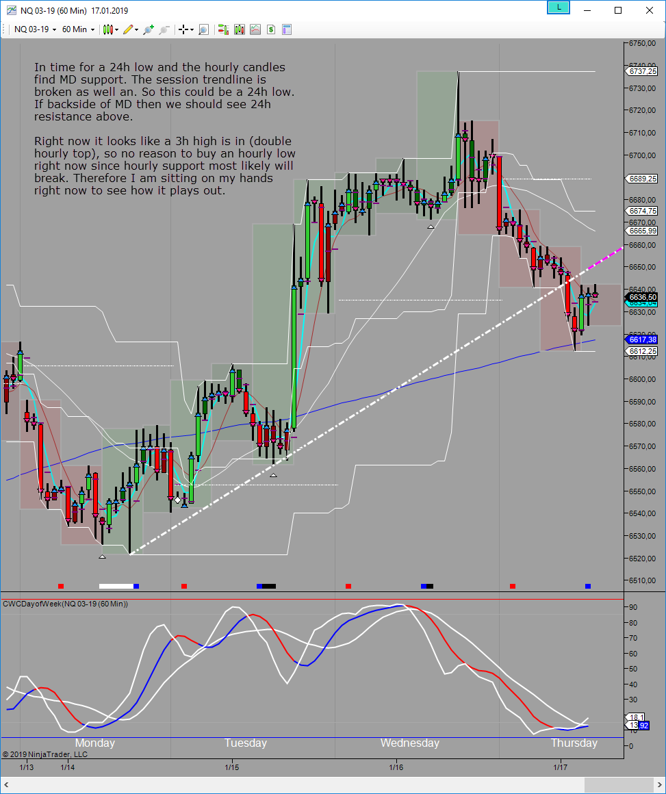 potential 24h low at md support