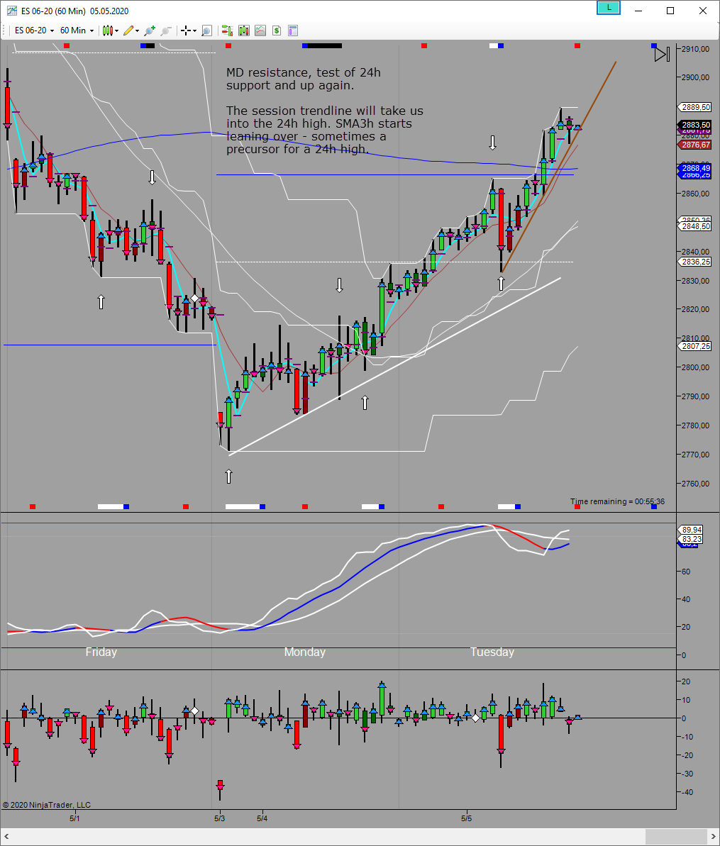 intraday analysis upside 24h