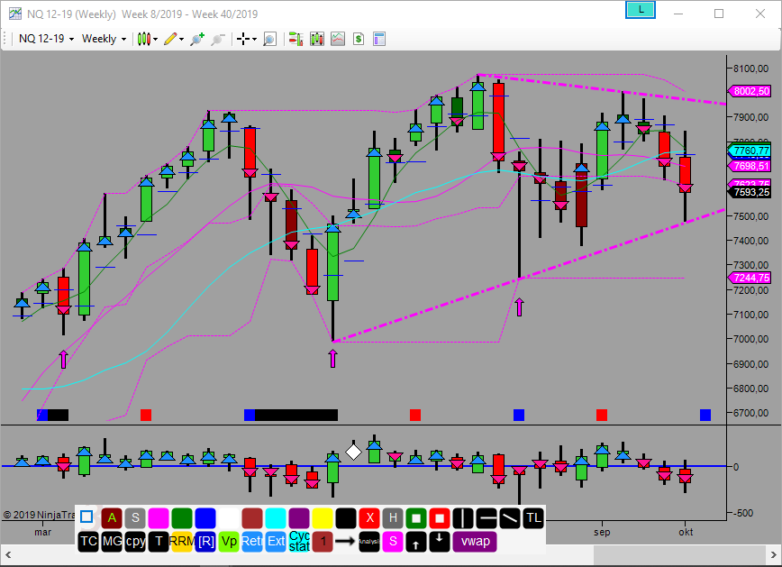 test of mm trendline