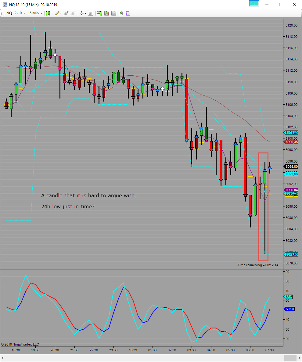 potential 24h low