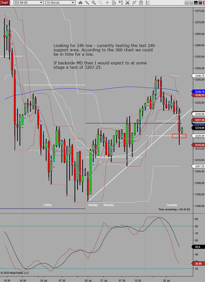 looking for 24h low