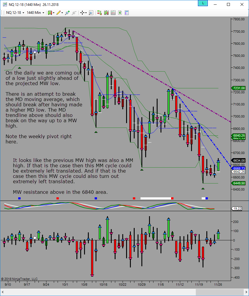 upside mw cycle